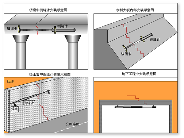 测缝计、裂缝计